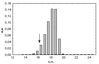 Comparison of distribution of QII dispersion for the samples with independent positions and real QII dispersion