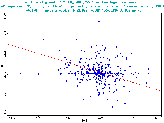 F2_vs_F1 plot