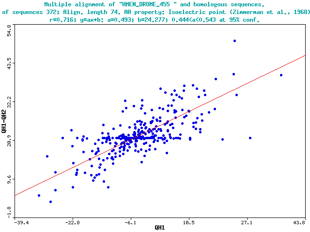 F4_vs_F1 plot
