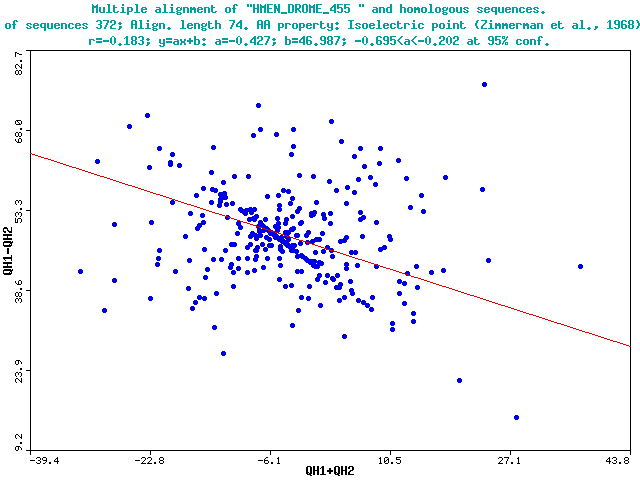 F4_vs_F3 plot