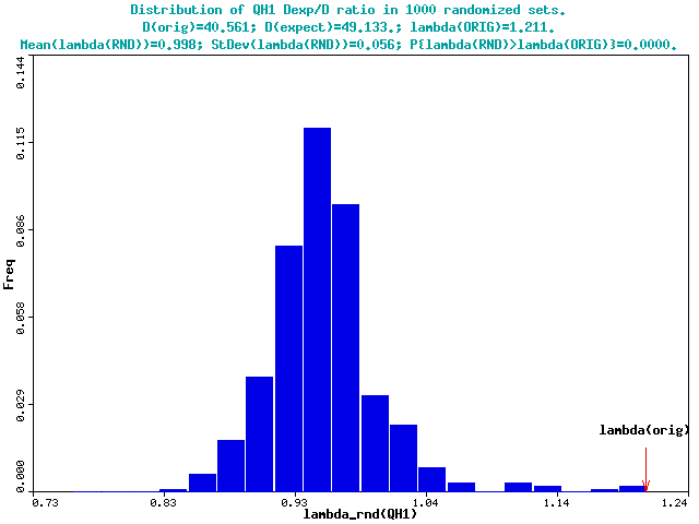lambda_rnd(F1) plot
