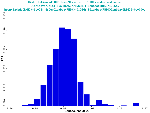 lambda_rnd(F2) plot