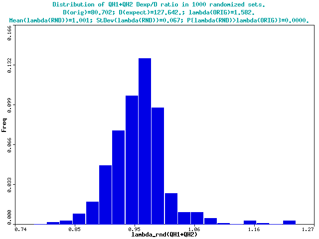 lambda_rnd(F3) plot