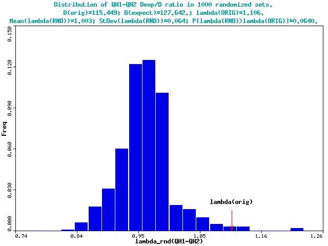 lambda_rnd(F4) plot