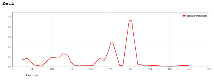 INPUT DATA